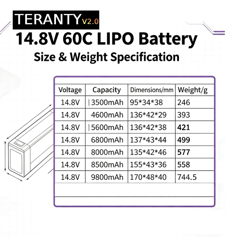 TERANTY V2.0 4S 14.8V 60C Lipo - Lipo Battery 4S 리뷰 및 가격